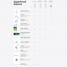 Apple Pencil Pro